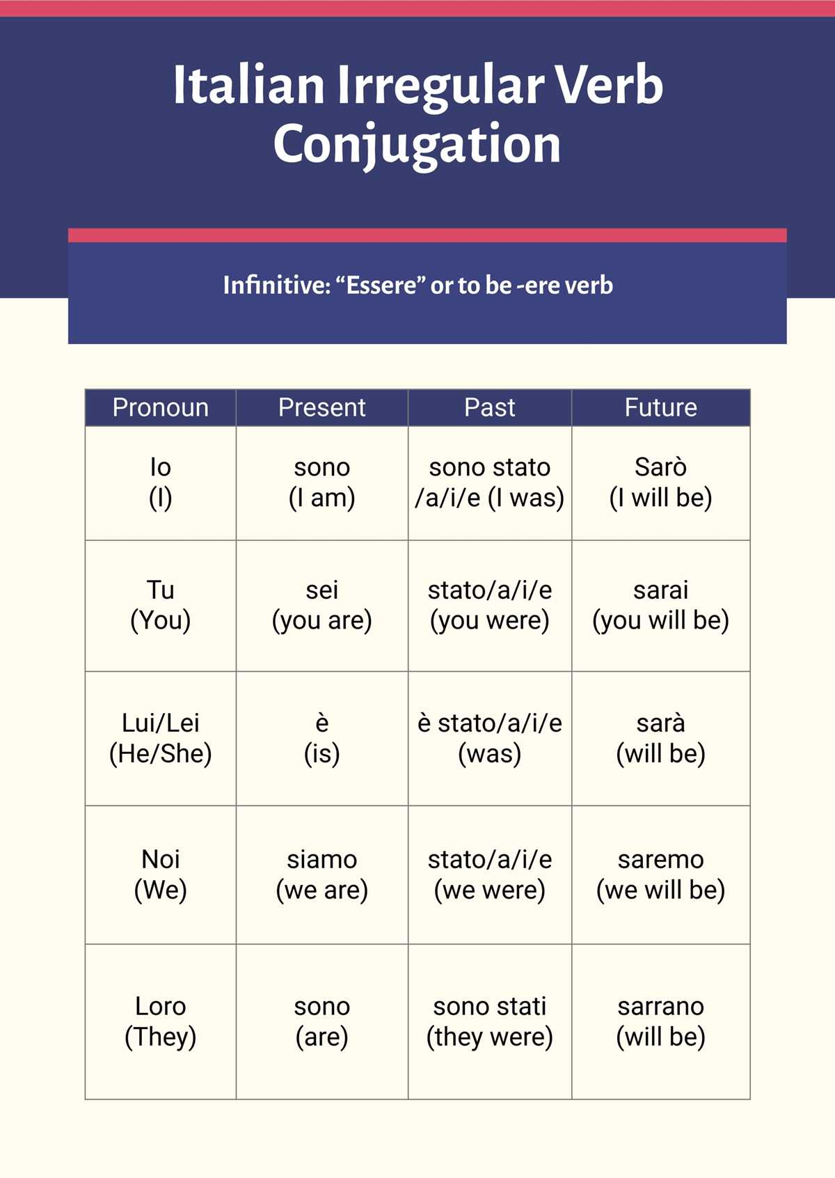 printable spanish verb conjugation chart