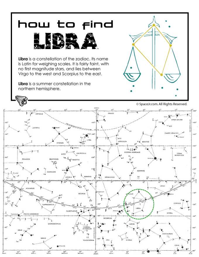 printable star map