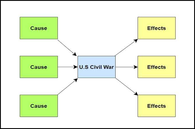 printable thinking maps