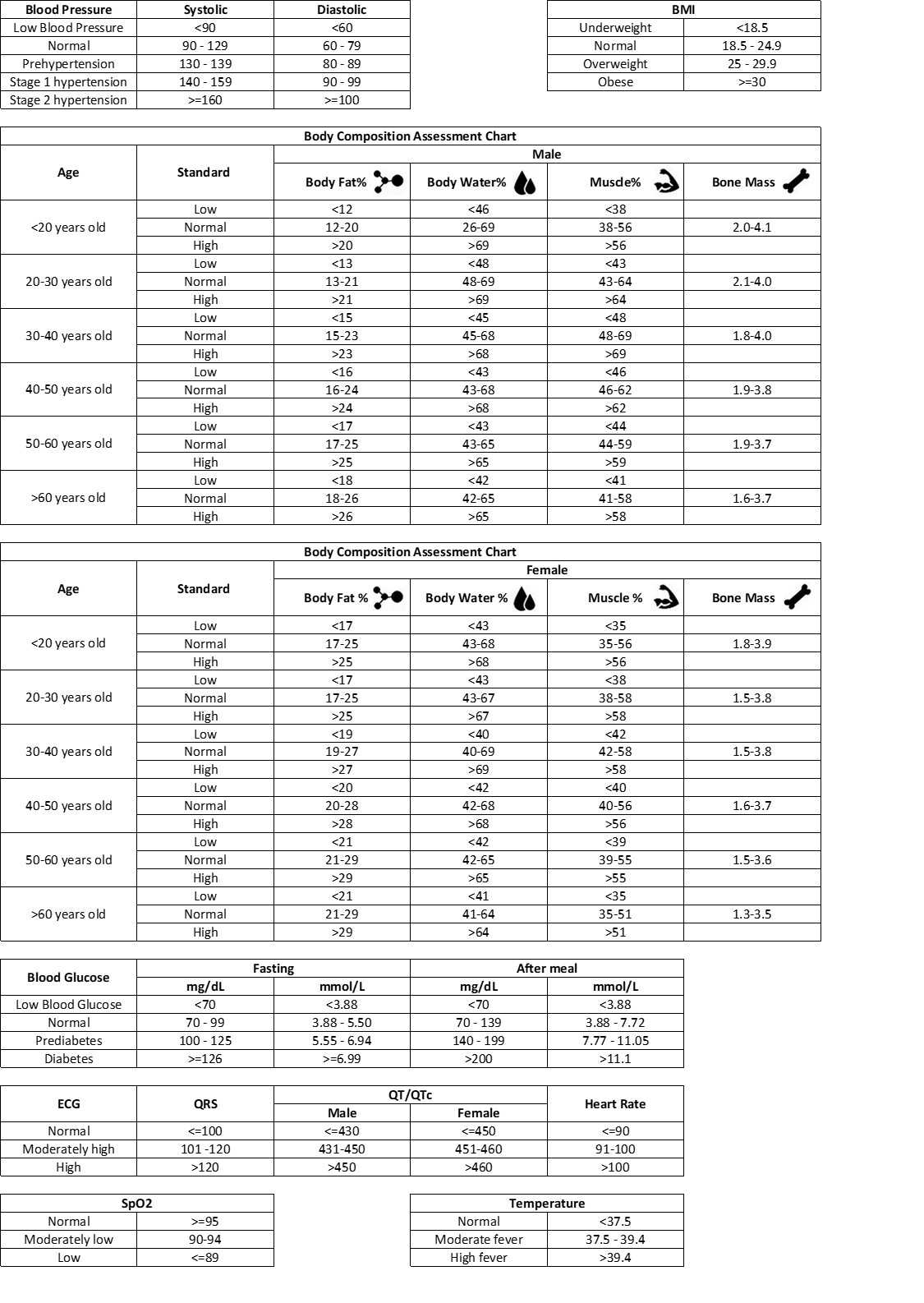 printable vital signs chart for adults