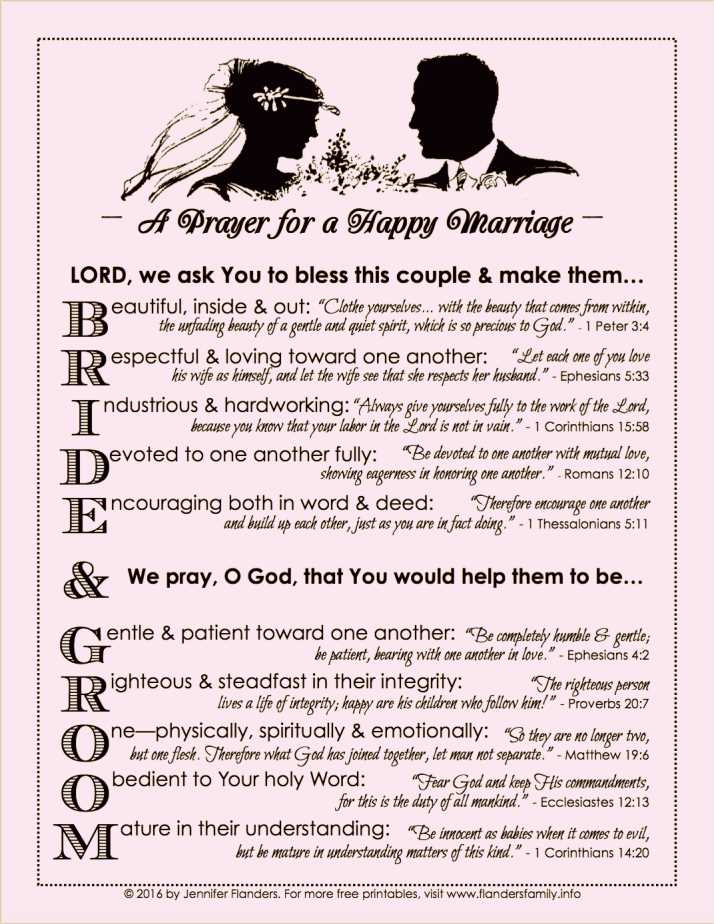 printable war room prayers