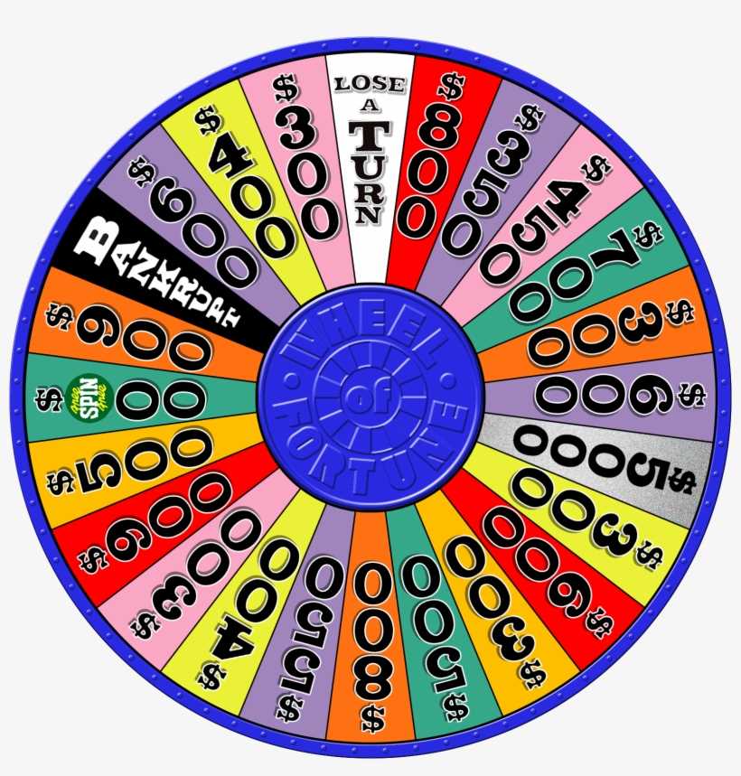 printable wheel of fortune wheel