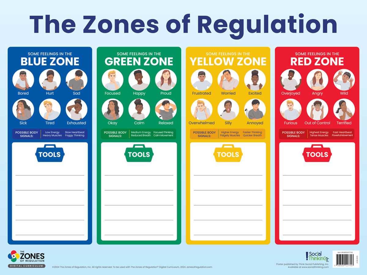 printable zones of regulation chart