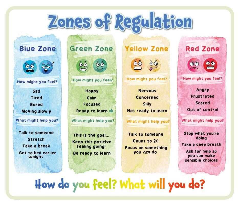 printable zones of regulation chart