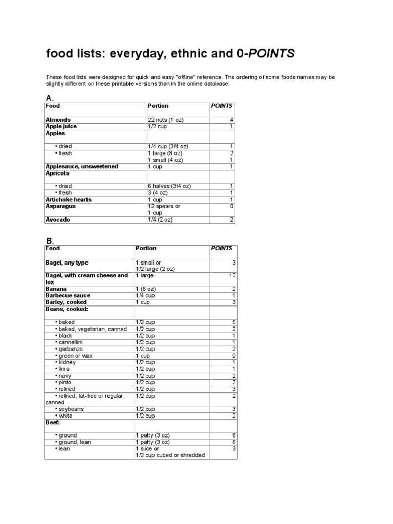 printable list of weight watchers zero point foods