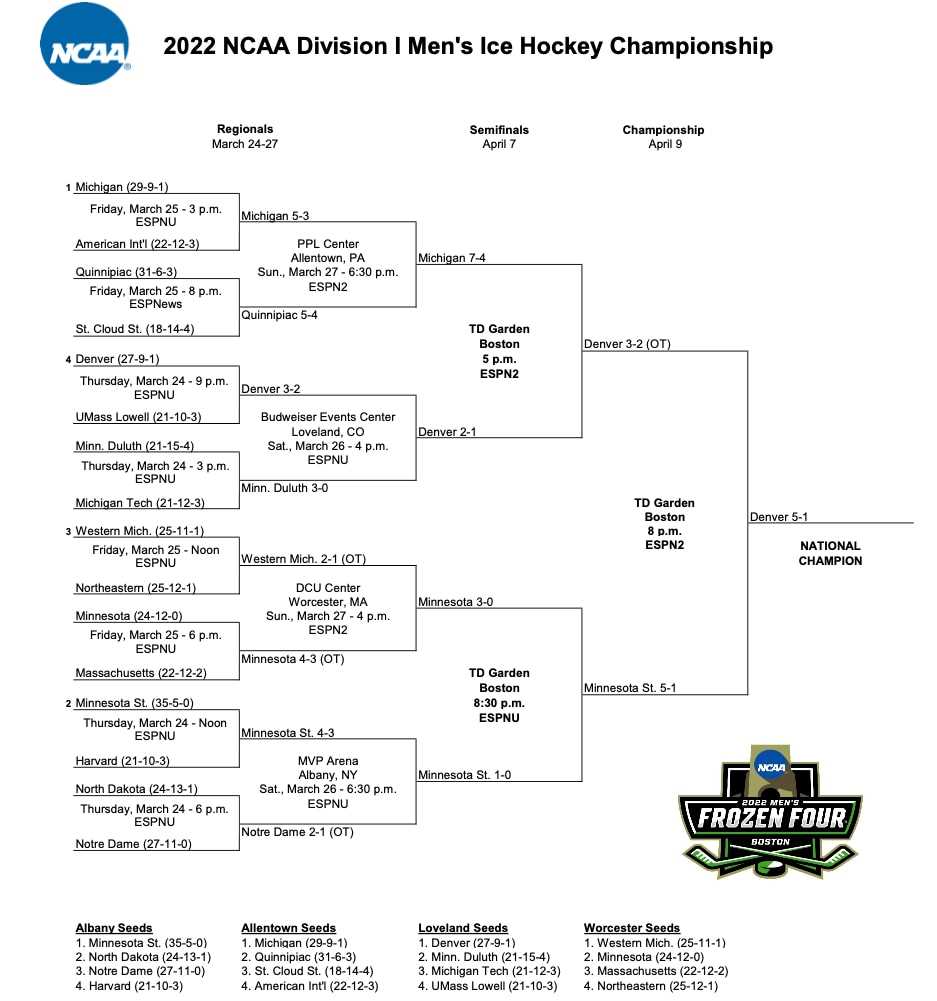 nhl bracket printable