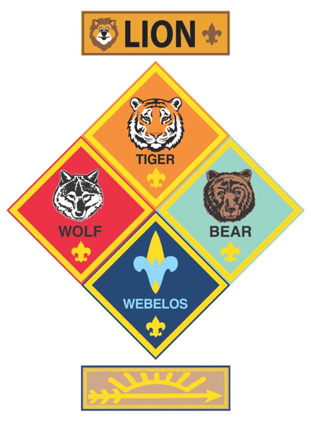 cub scout emblem printable
