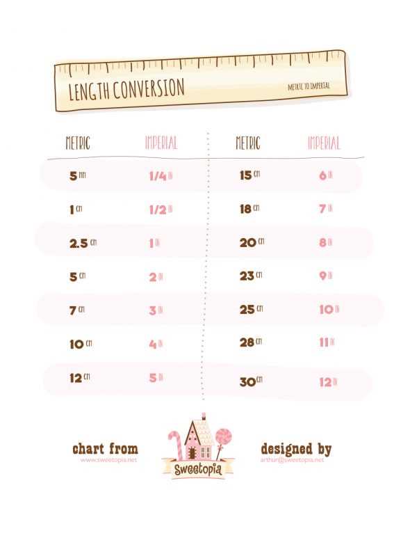 metric system chart printable