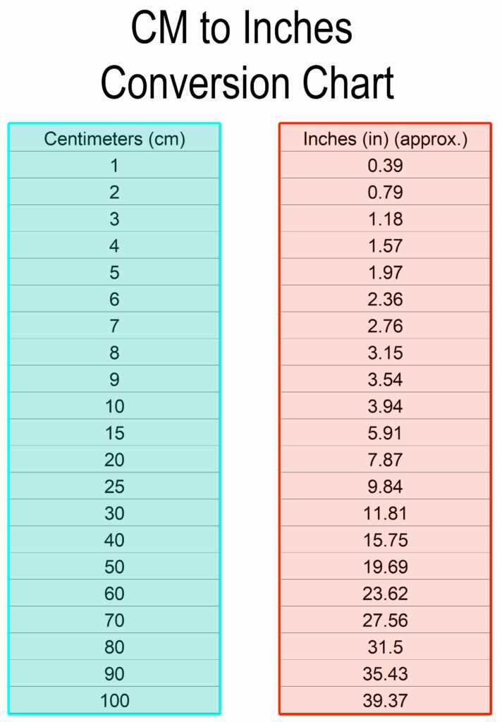 centimeters to inches conversion chart printable