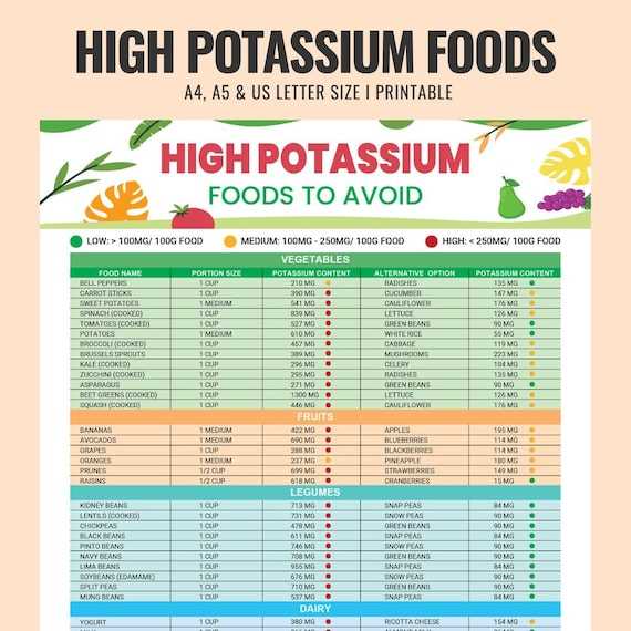 high potassium food list printable