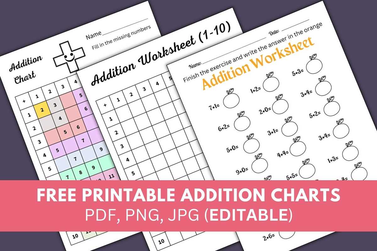 printable addition table