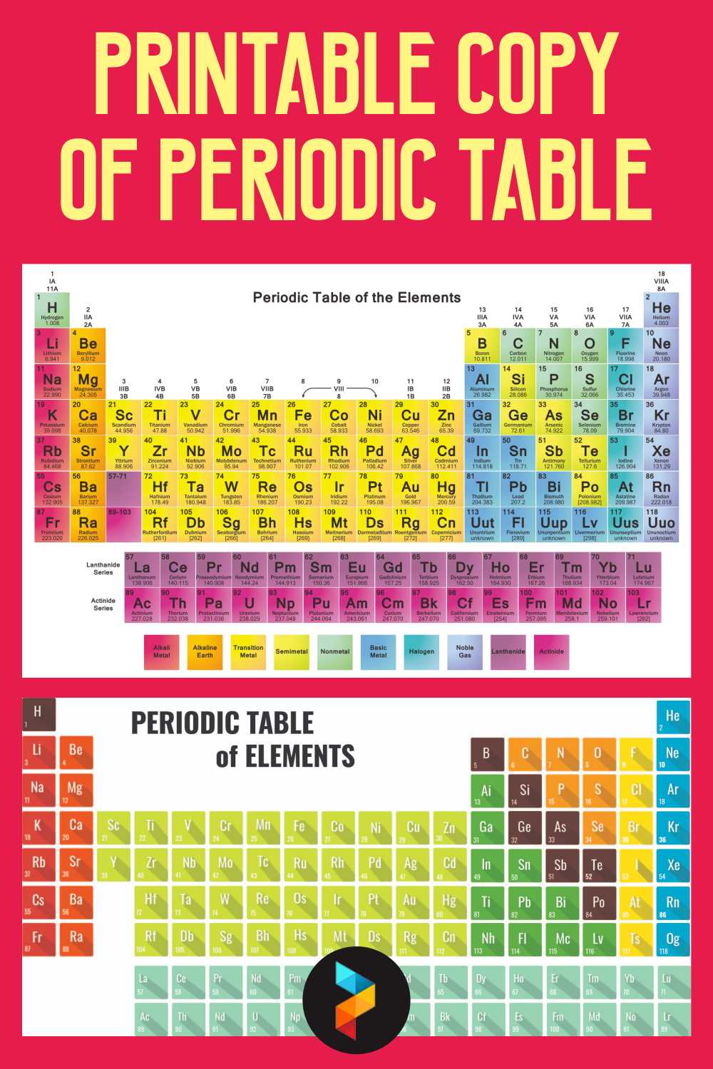 printable periodic table of elements with charges