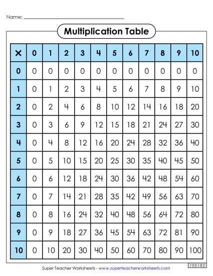 printable multiplication chart 1 100