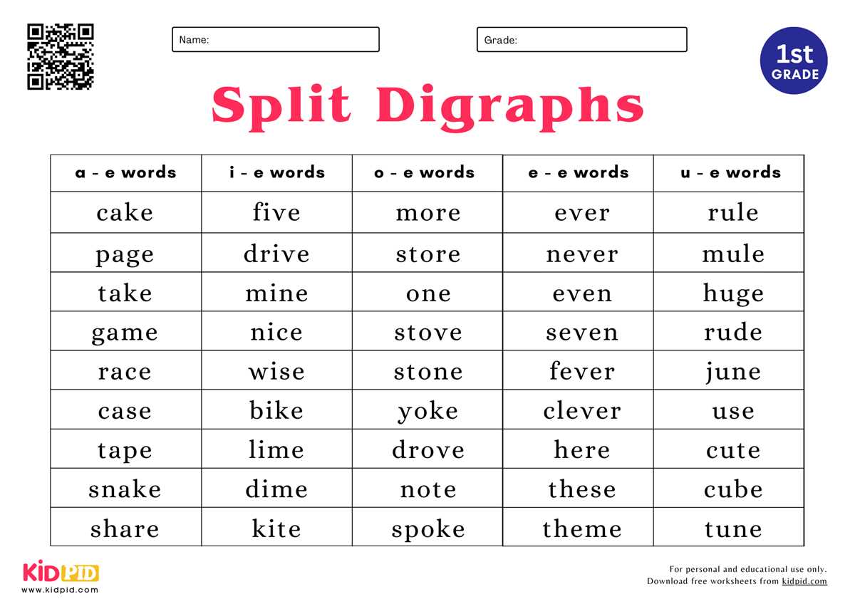 digraphs worksheets free printables
