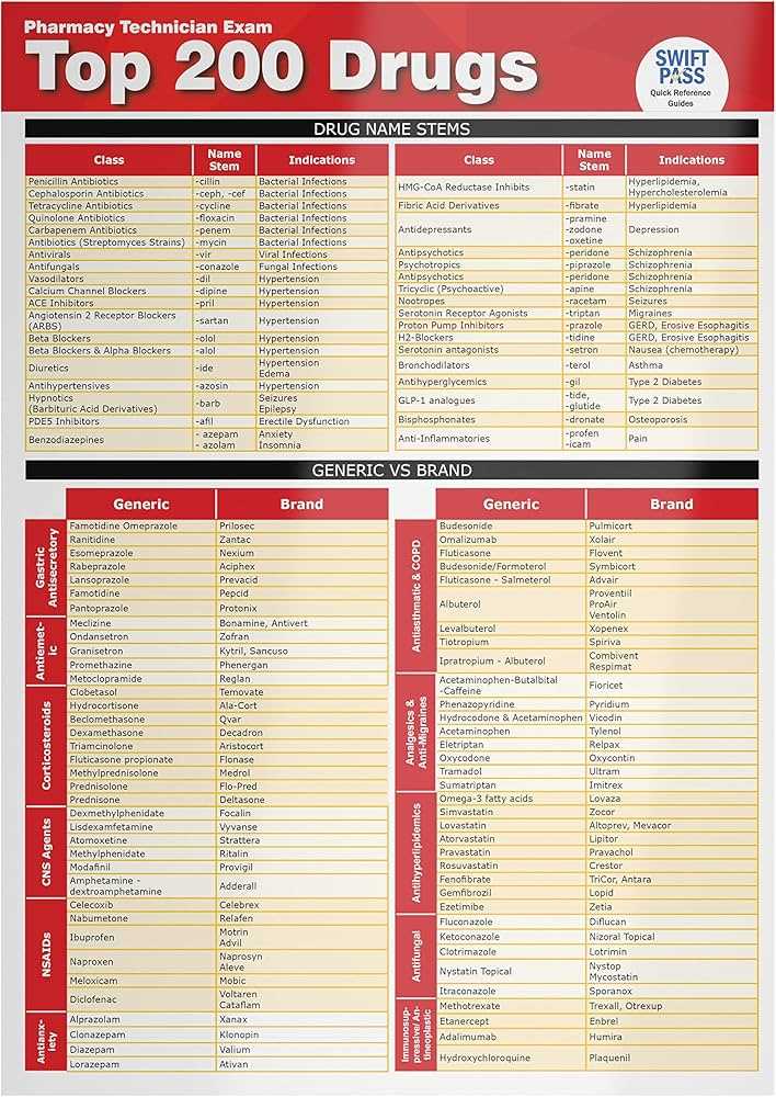 top 200 drugs printable list