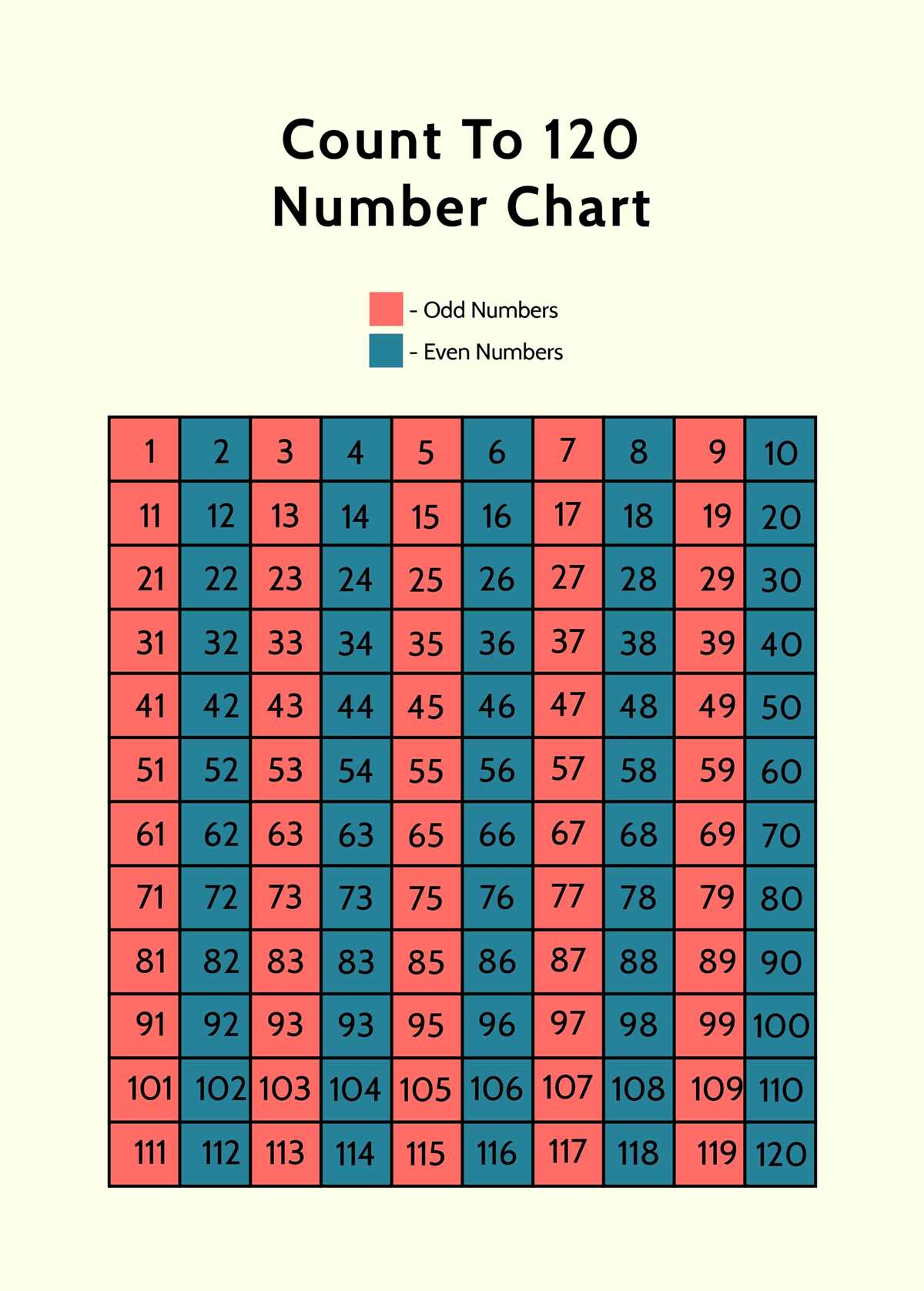 printable number chart 1 120