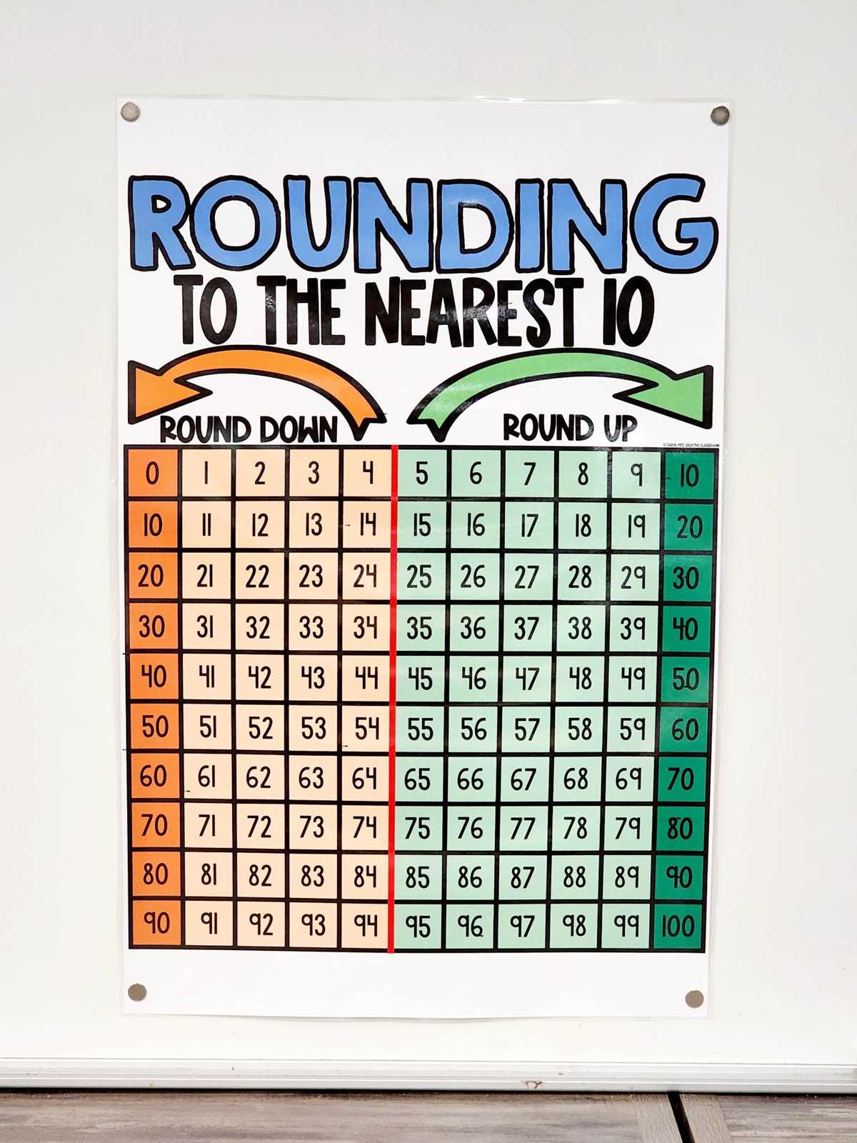 rounding anchor chart printable