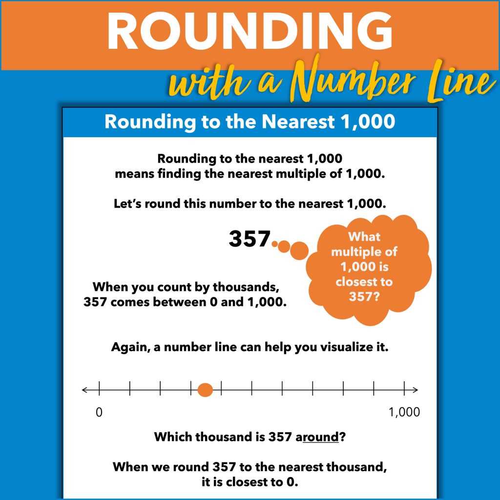 rounding anchor chart printable
