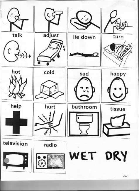 printable basic needs communication board