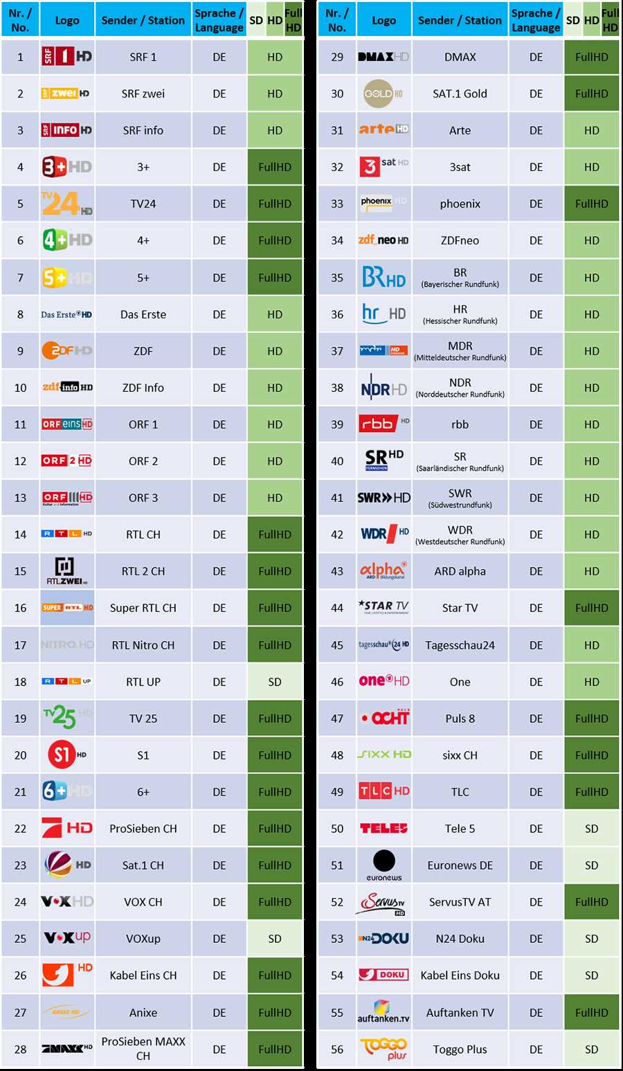 samsung plus tv channel list printable
