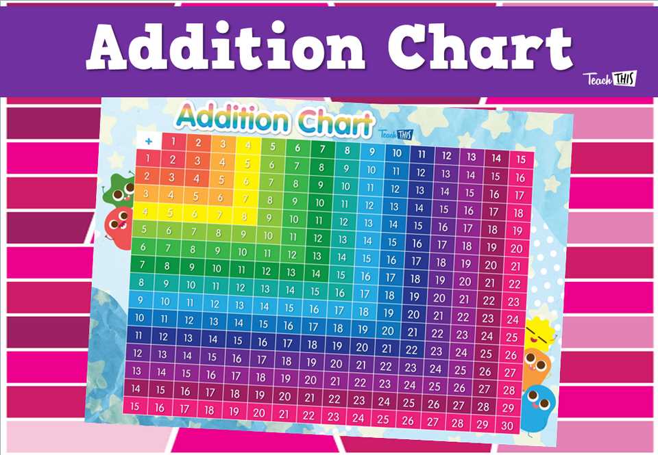 addition table printable free