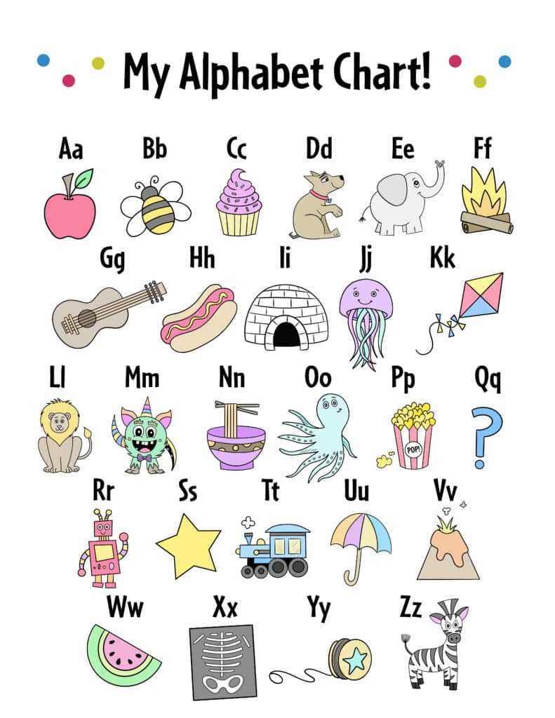 printable abc chart