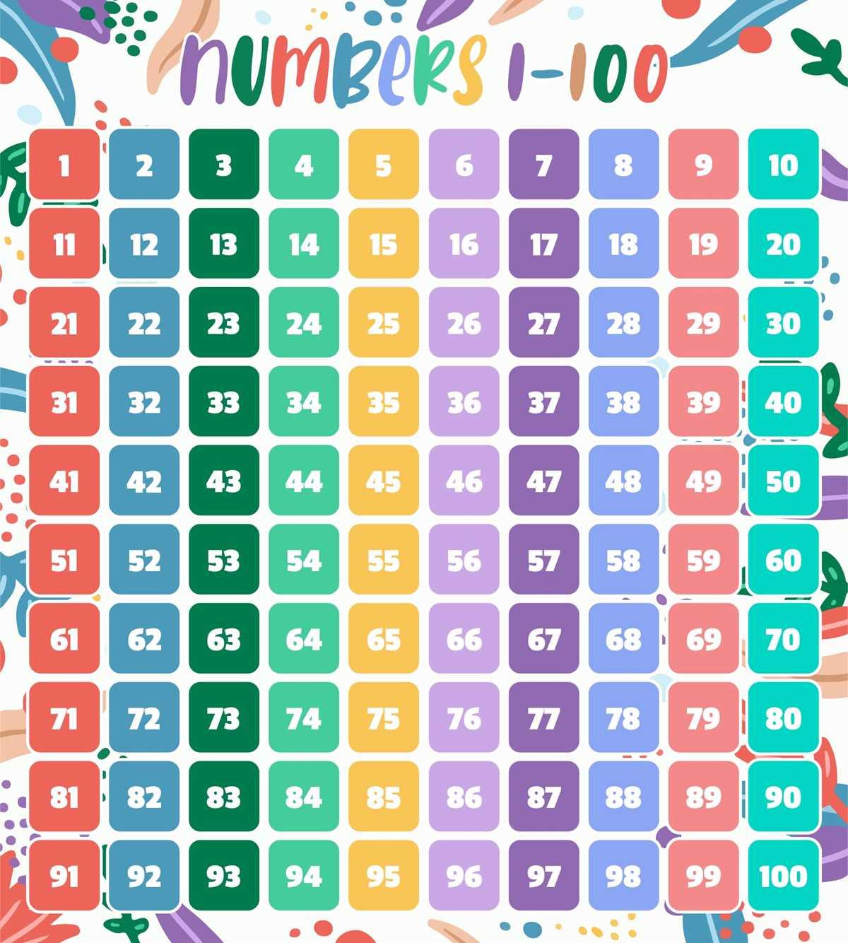 printable blank numbered list 1 100