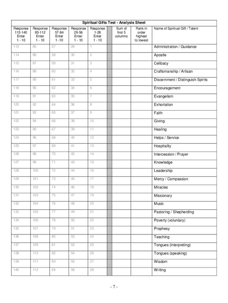 spiritual gifts test printable