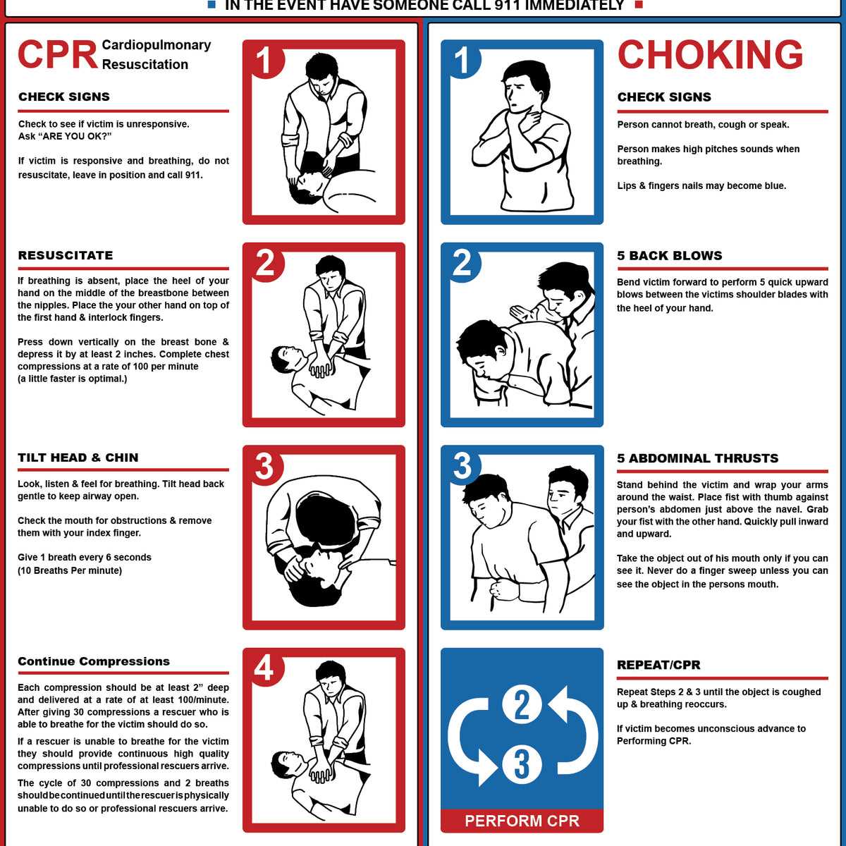 cpr posters free printable