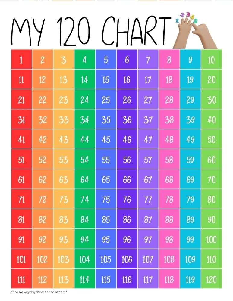1 120 number chart printable