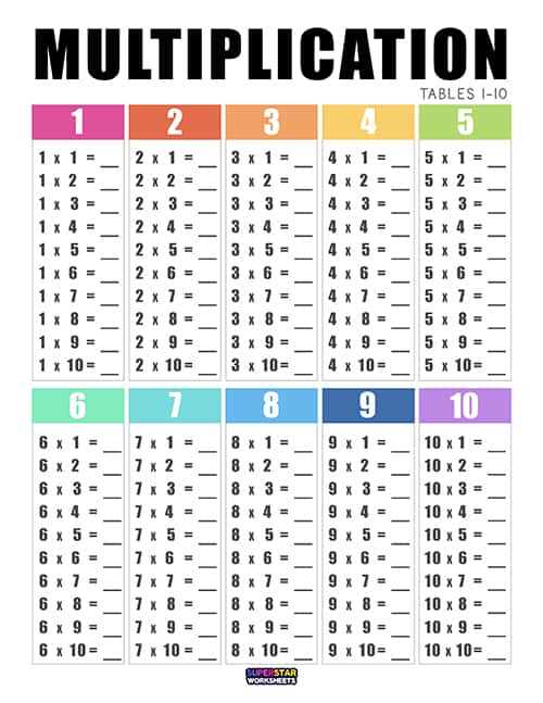 free printable multiplication charts