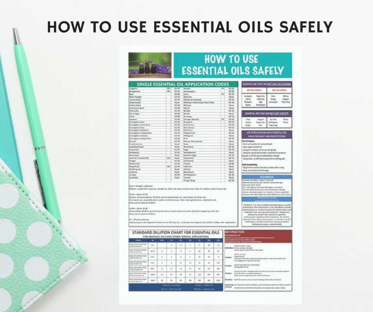 essential oils chart printable