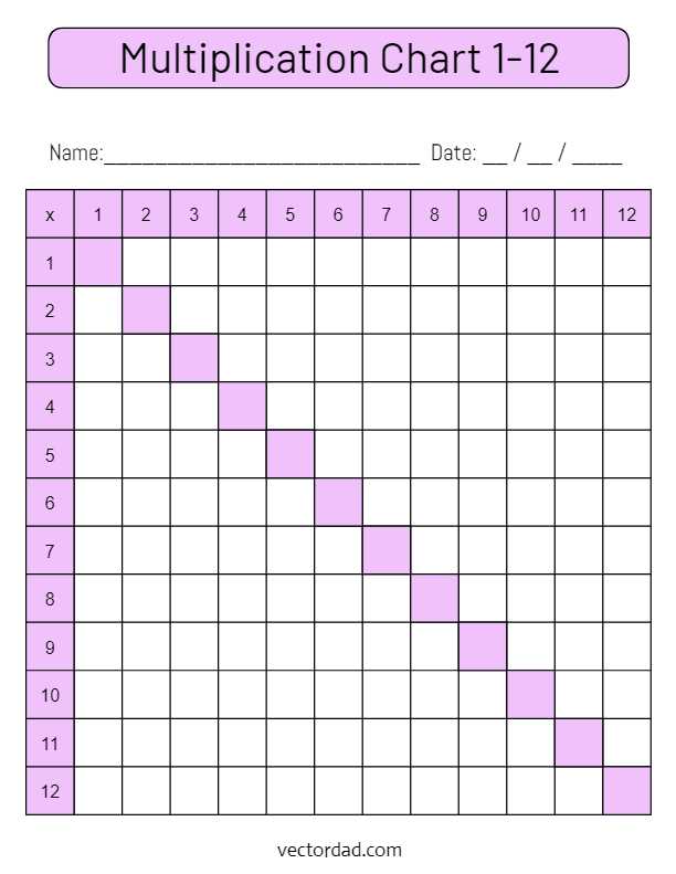 multiplication chart 12x12 printable