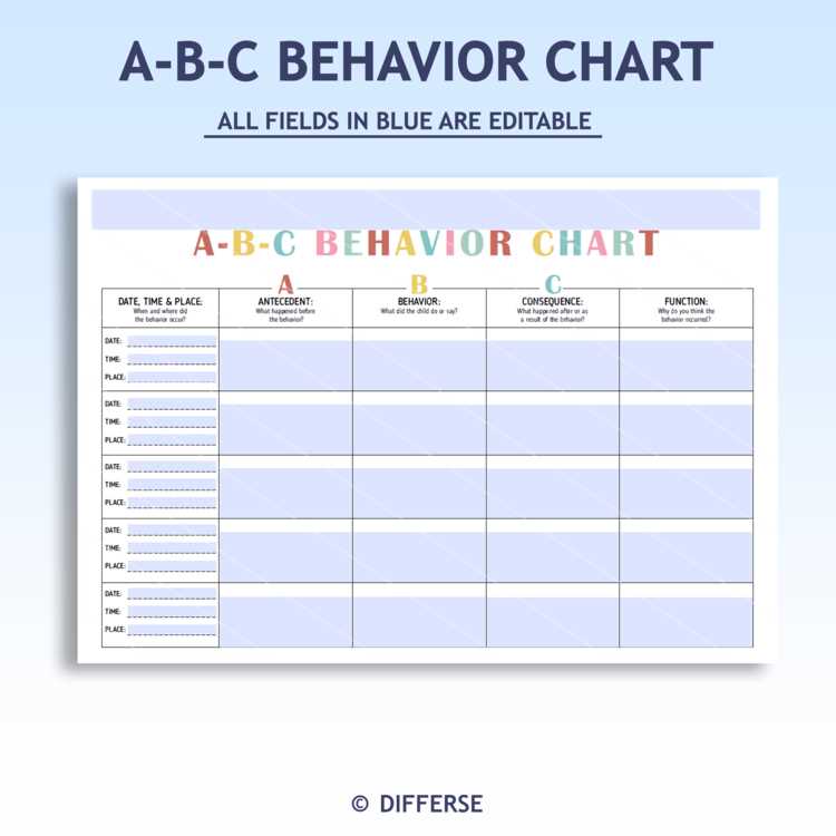 abc chart behavior printable