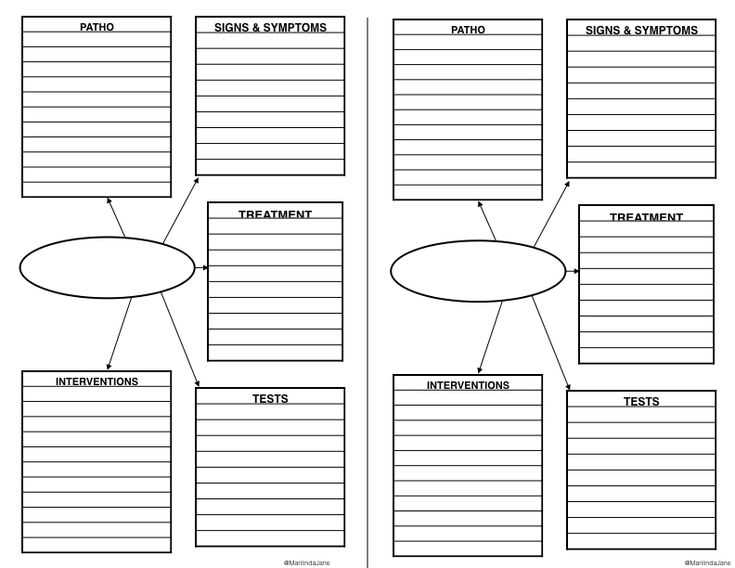 printable nursing concept map template