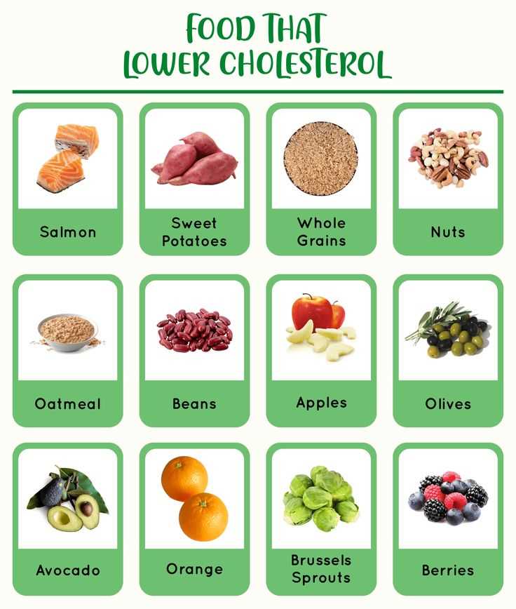 printable cholesterol food chart