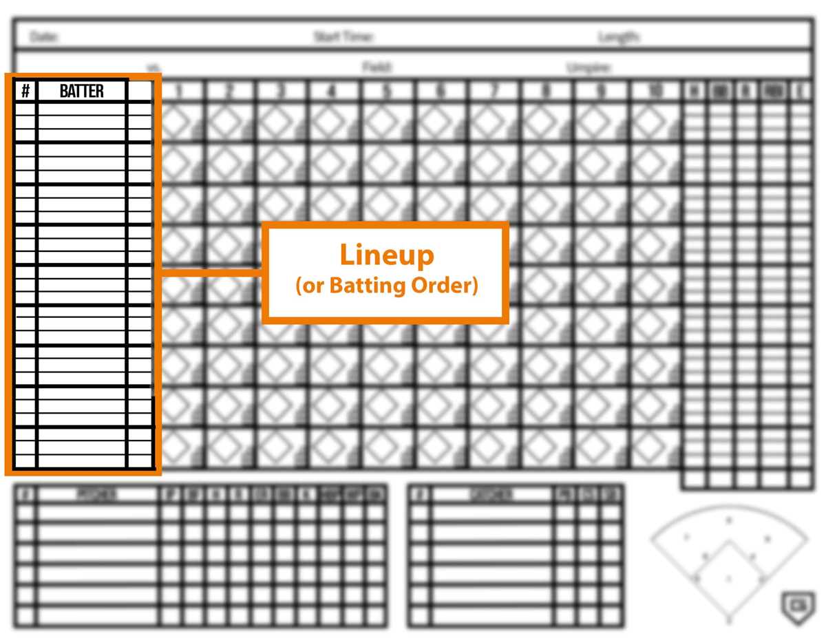 baseball scorecard printable free