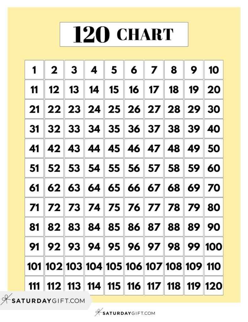 120 chart printable free