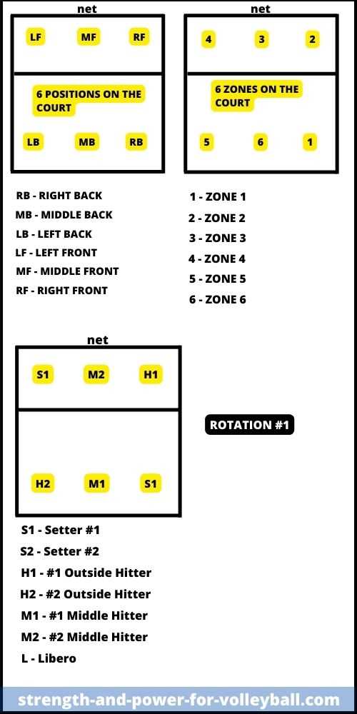 volleyball rotation sheet printable