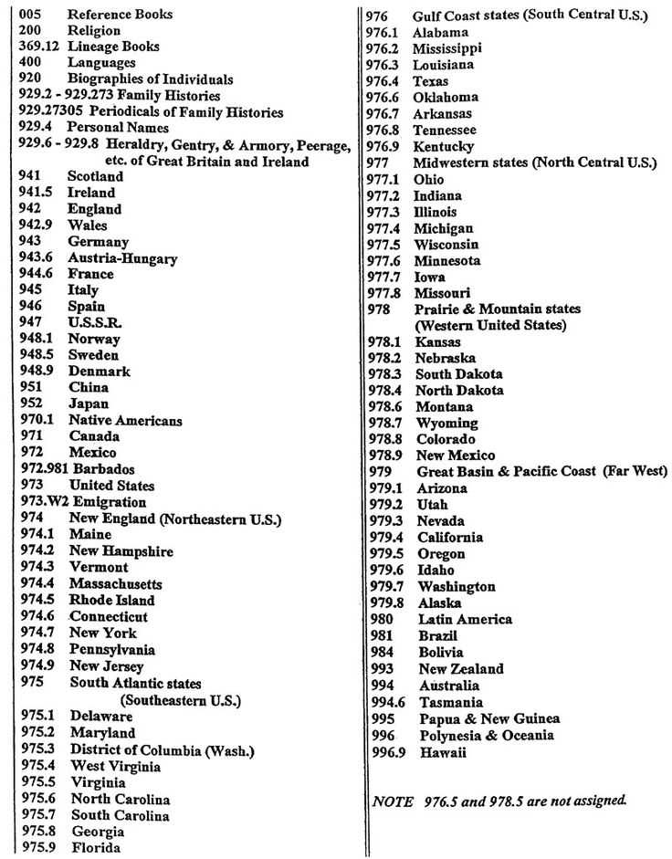 free printable dewey decimal system chart