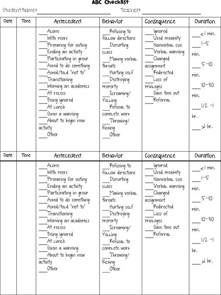 abc chart behavior printable