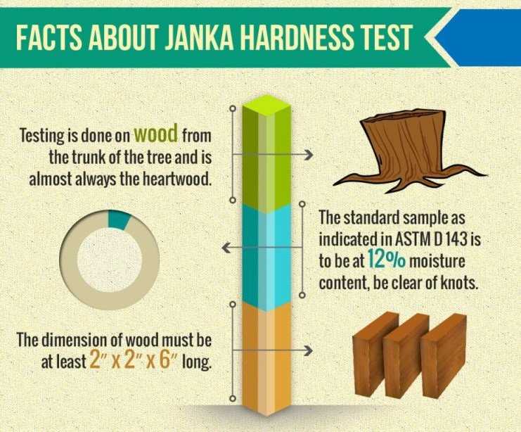 printable janka hardness scale