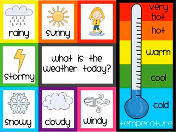 weather chart printables for preschool