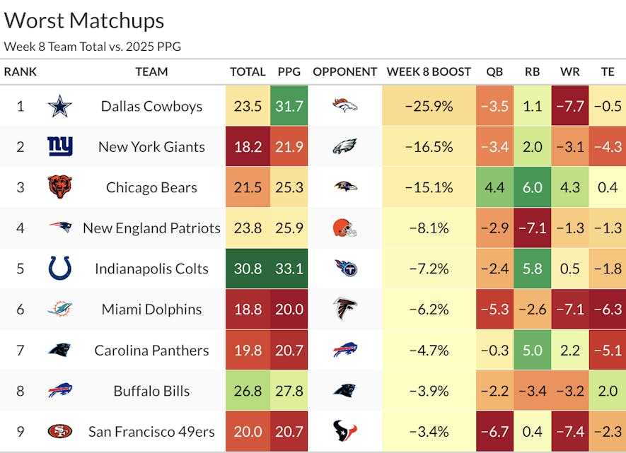week 8 nfl printable schedule