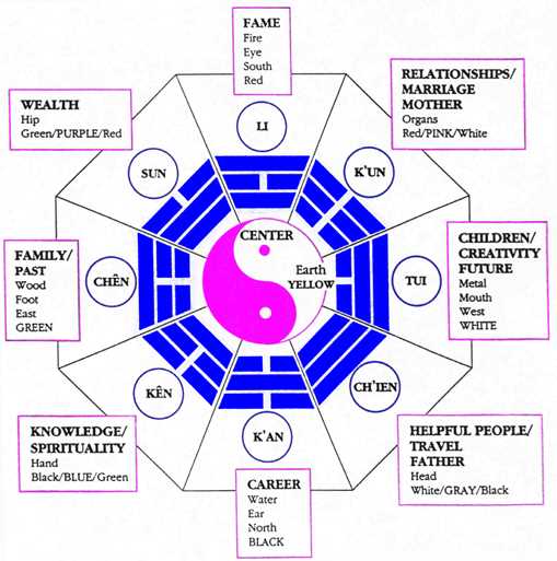 bagua map printable