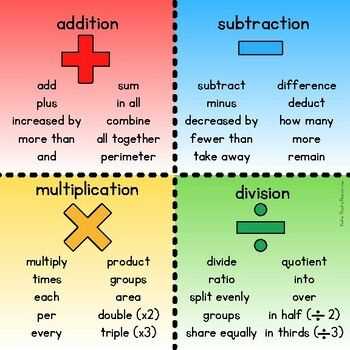 math key words printable