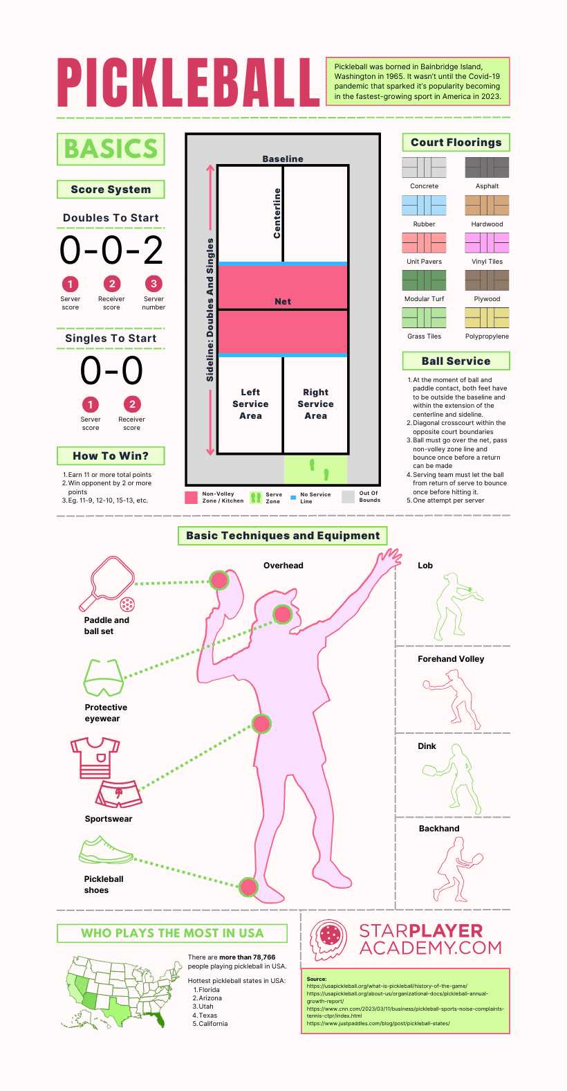 pickleball rules printable