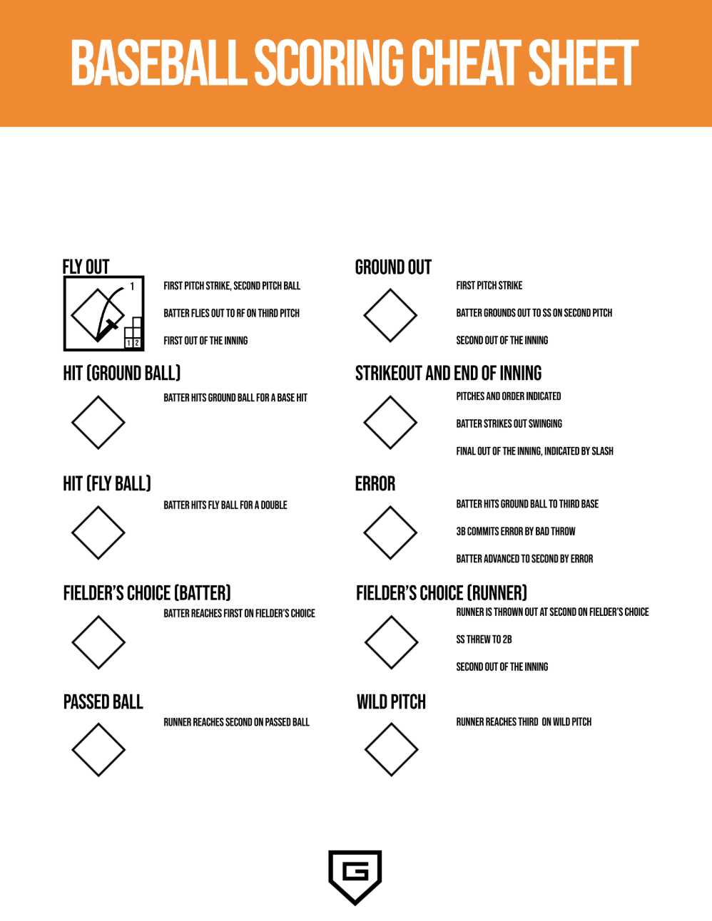 printable baseball scoring sheet