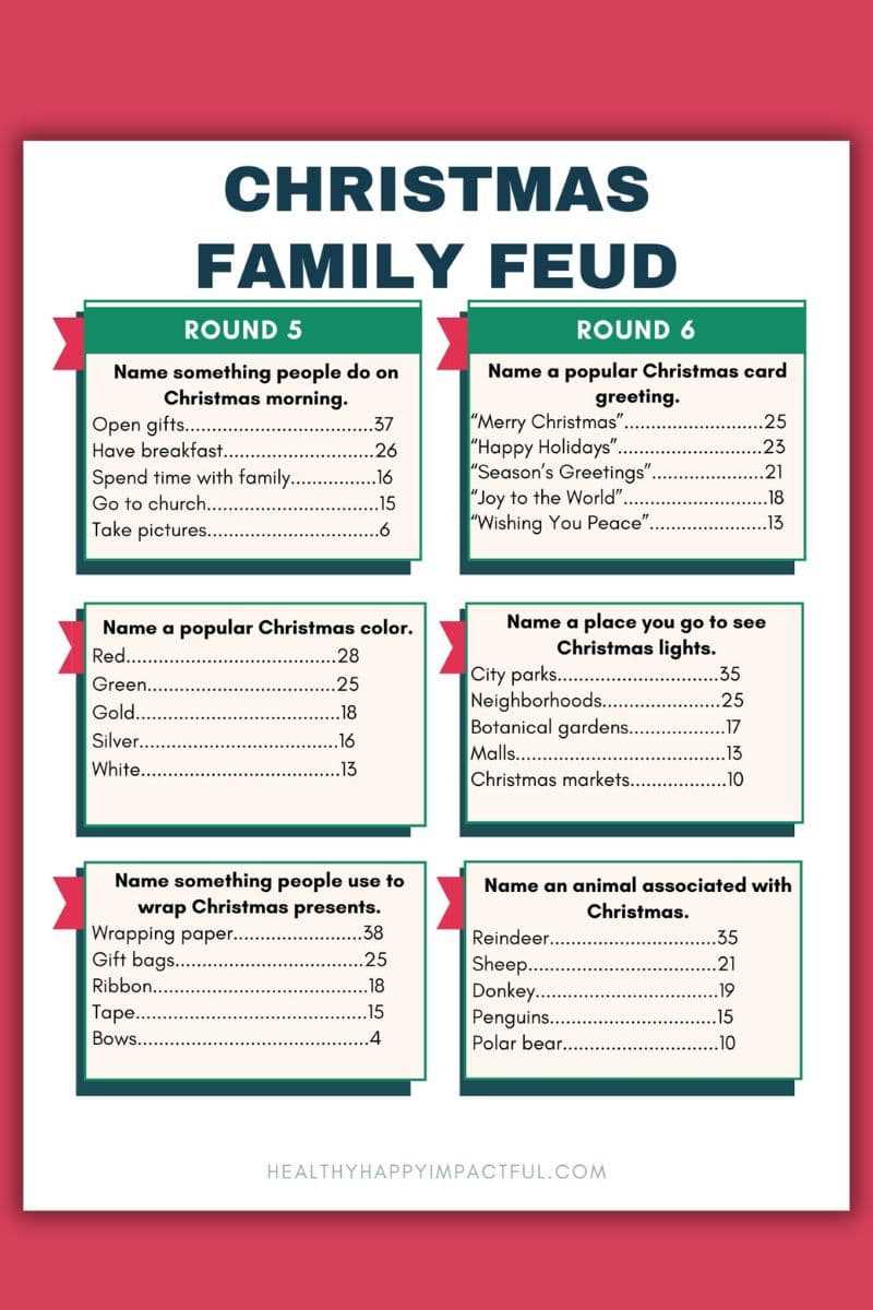free printable christmas family feud questions and answers