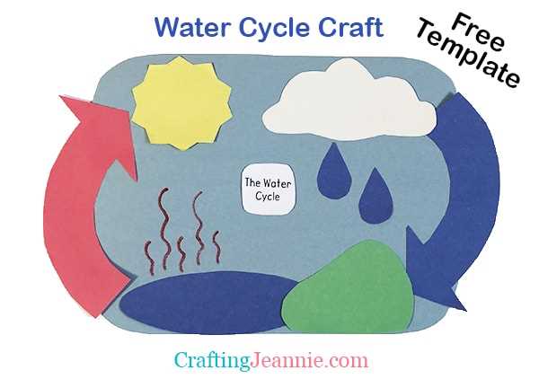 free water cycle printables